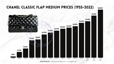 chanel bags sold and price graph|Chanel bag price guide.